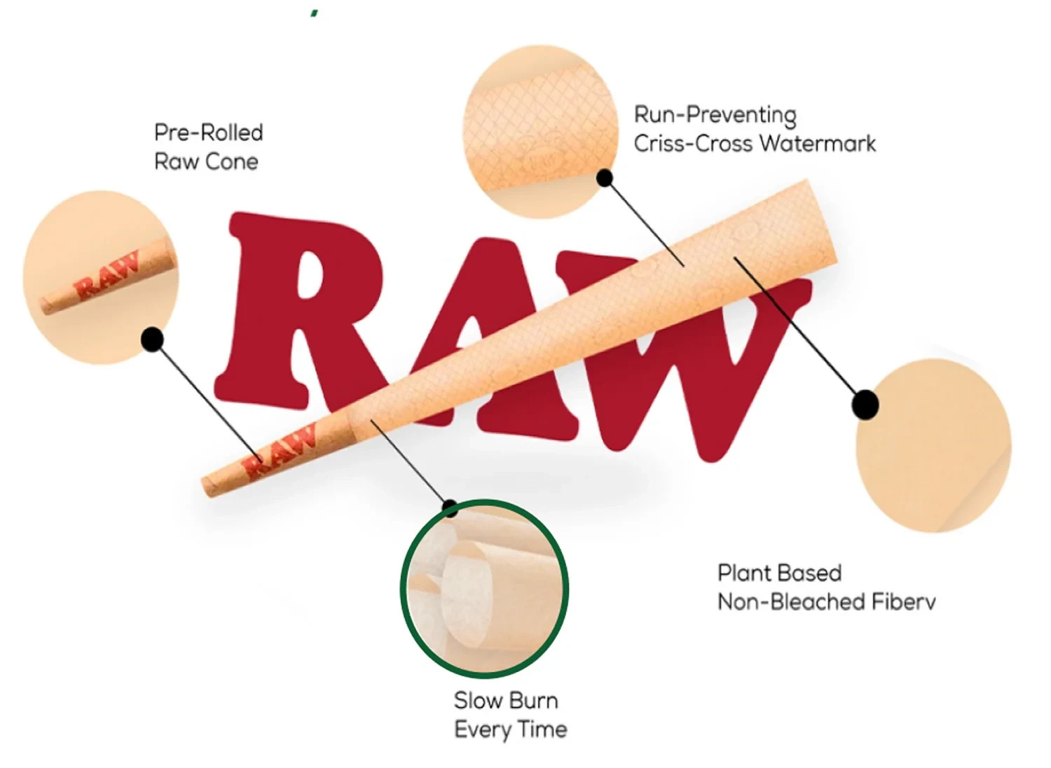 RAW Classic 300s 1 1/4 Rolling Papers | 300 Leaves Per Pack Official RAW 4 Pack