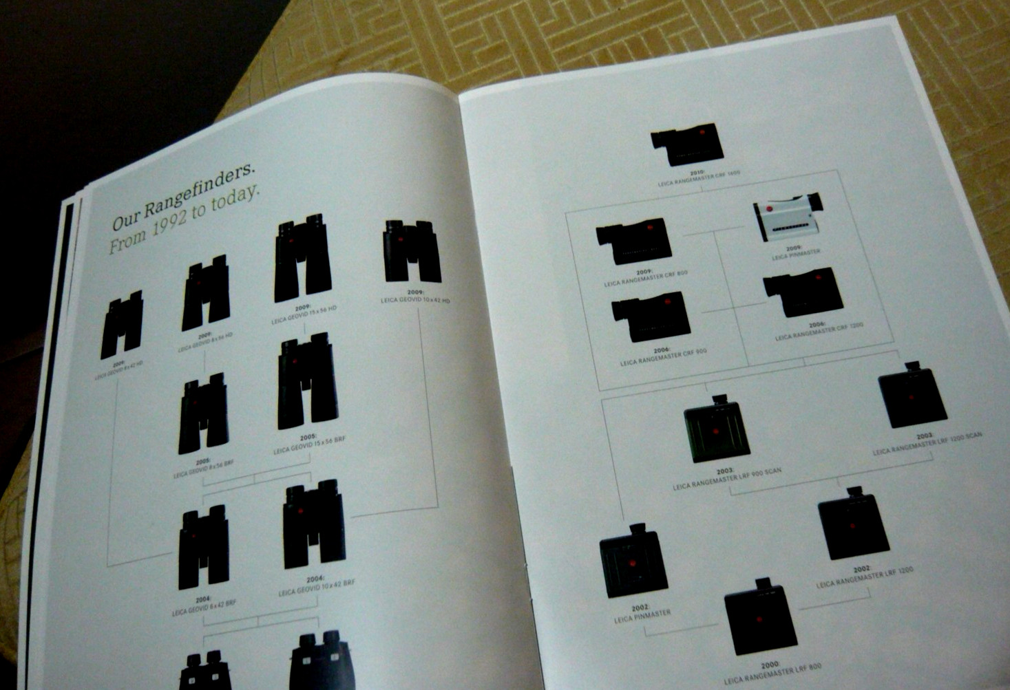 Leica “Rangefinding” seeing your target… 20 pages. English specs.
