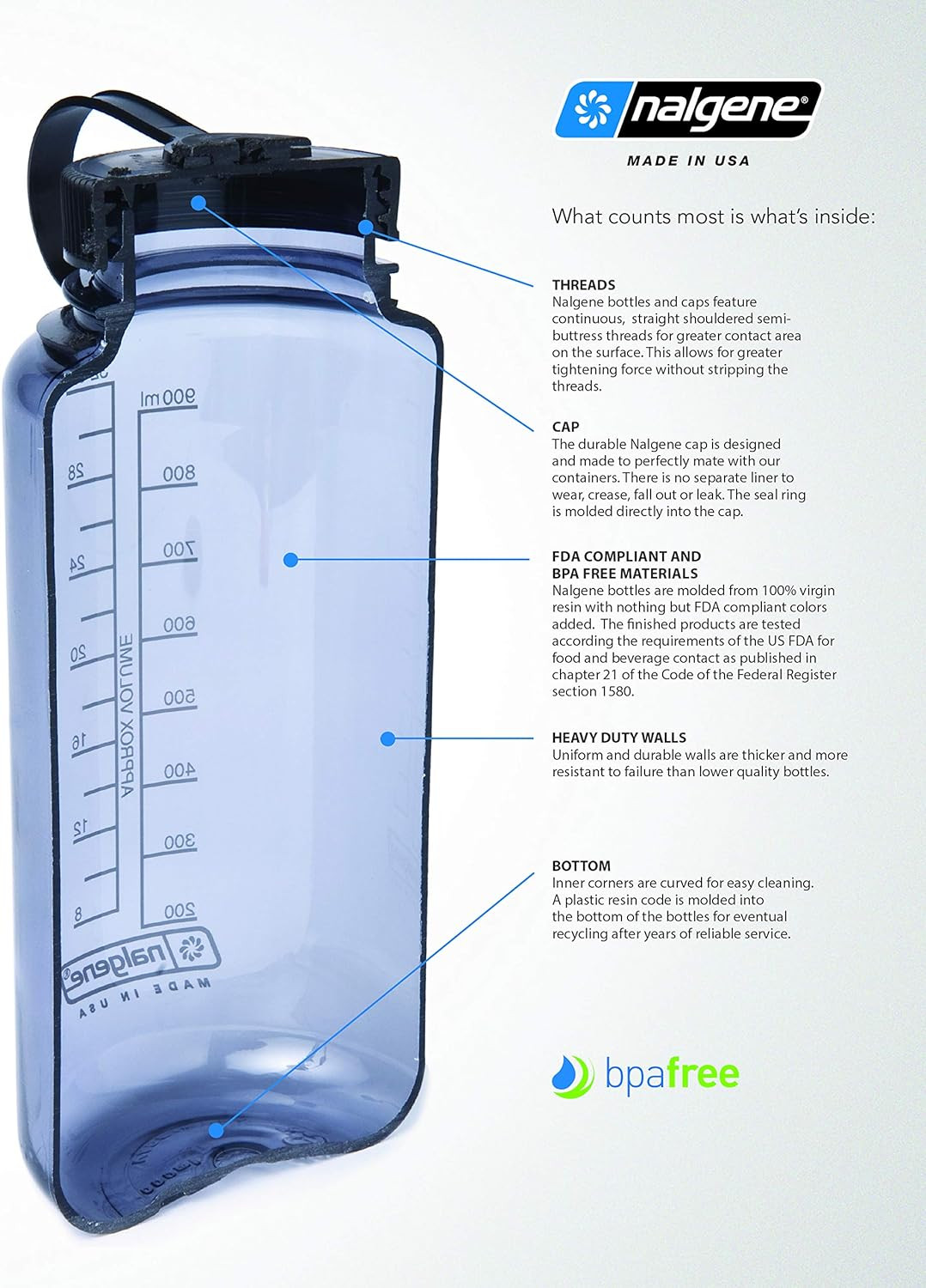 Nalgene Polypropylene Jar (2-Ounce)