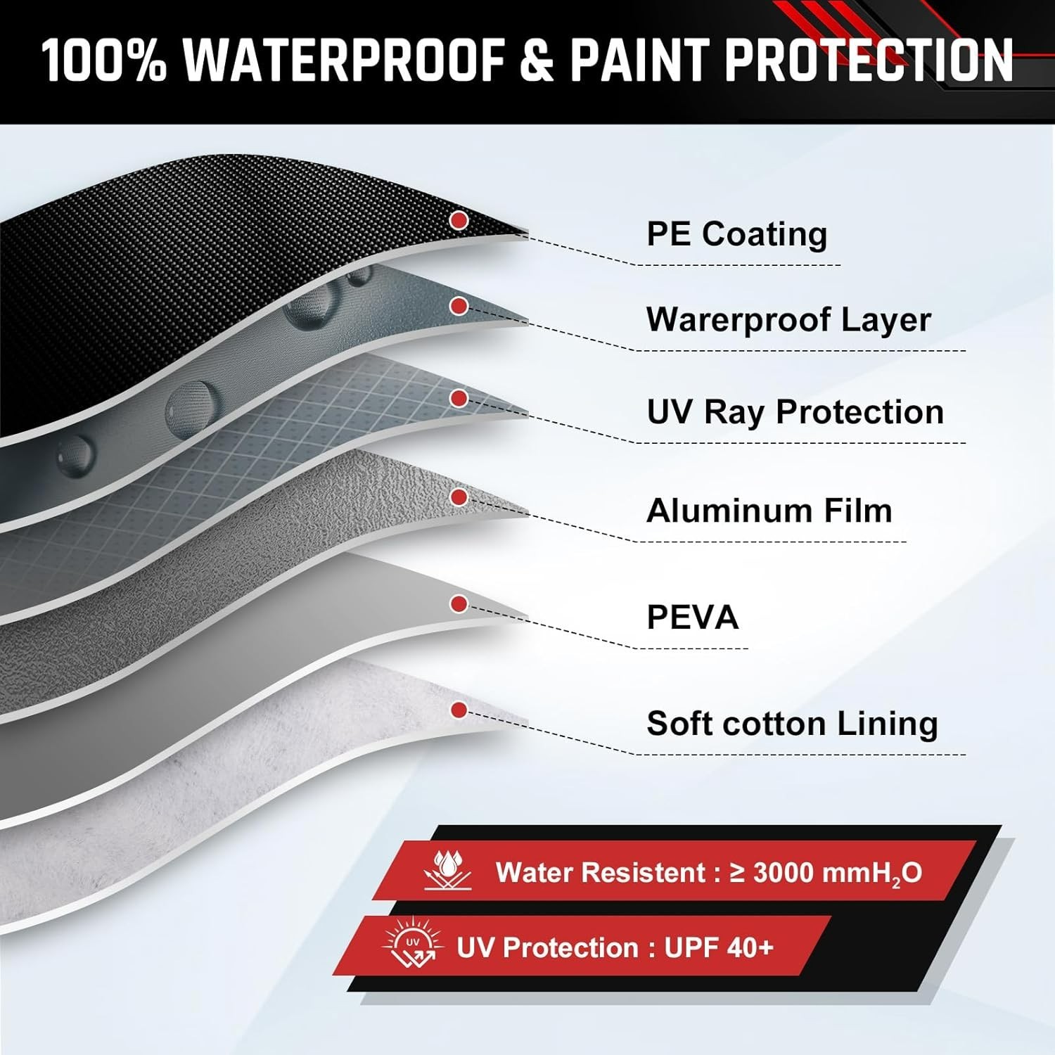 Car Cover Custom Fit for Chevy Monte Carlo 1978-1988, Classic Car Cover